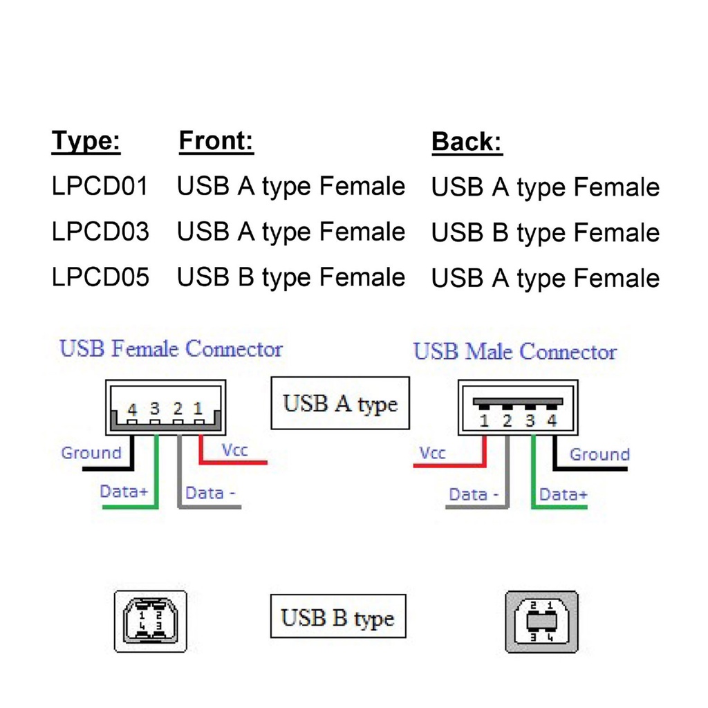 LPCD05-a